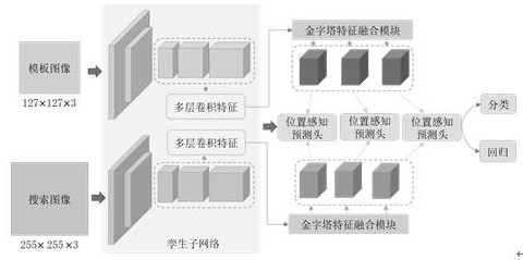 一种层级孪生网络的实时目标跟踪方法