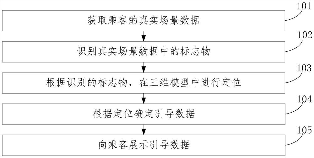 基于增强现实的城市轨道交通乘客引导方法、设备、介质