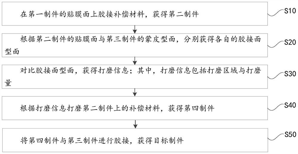 复合材料制件胶接方法、装置、存储介质及设备