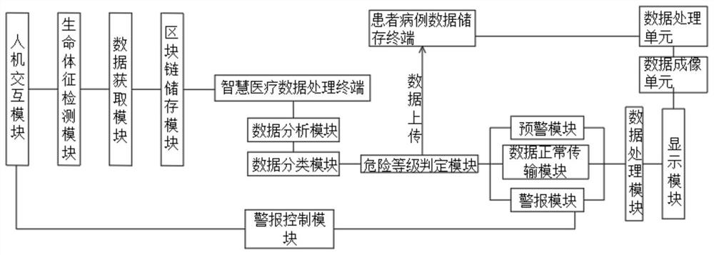 一种基于区块链的远程互联网大数据智慧医疗系统