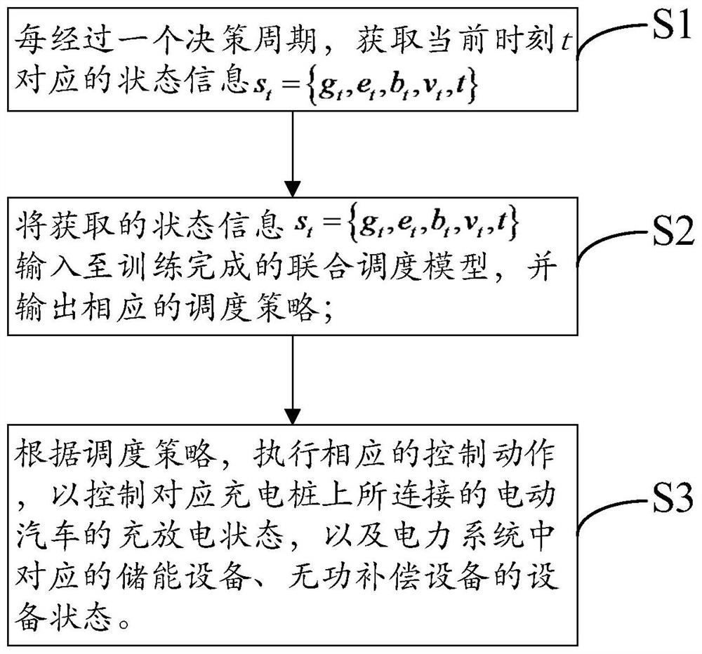 基于深度强化学习的电动汽车低碳充放电调度方法