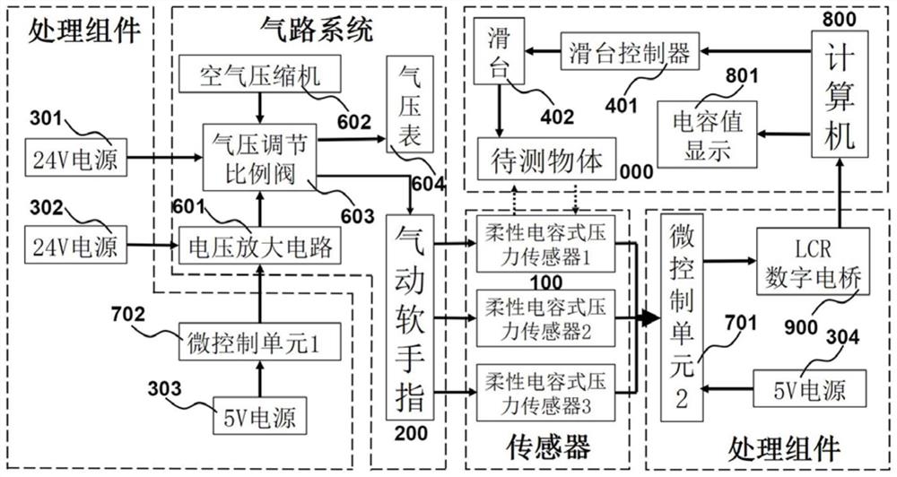 一种气动软手指及基于气动软手指的硬度识别系统