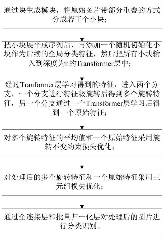 具有旋转不变性的无人机目标重识别方法、系统及设备