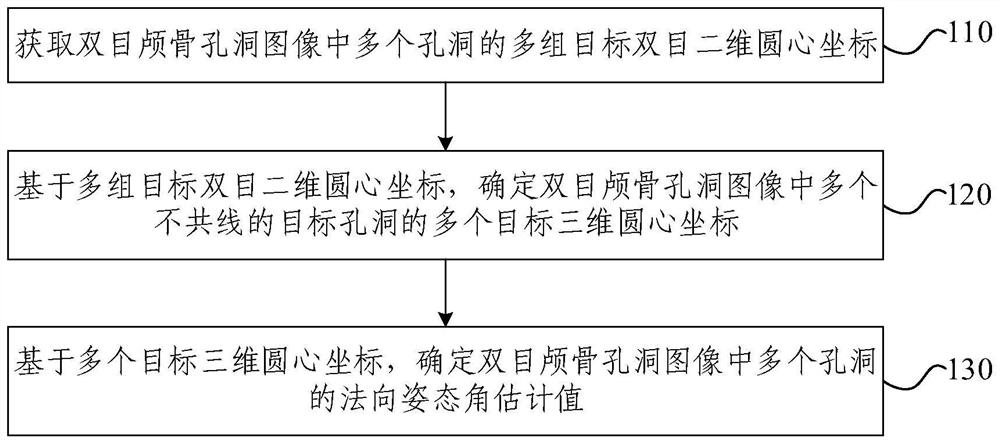 颅骨孔洞姿态估计方法、装置、电子设备及存储介质