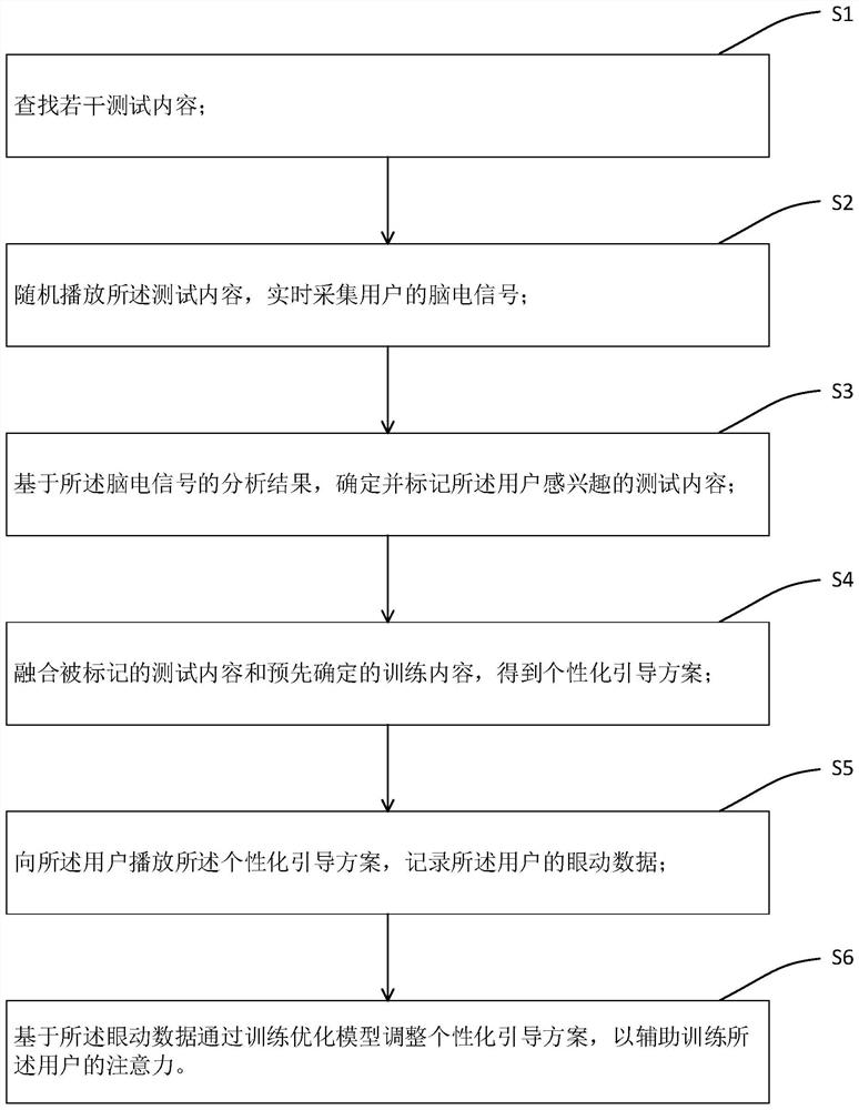 一种个性化引导方案的生成方法、装置和电子设备