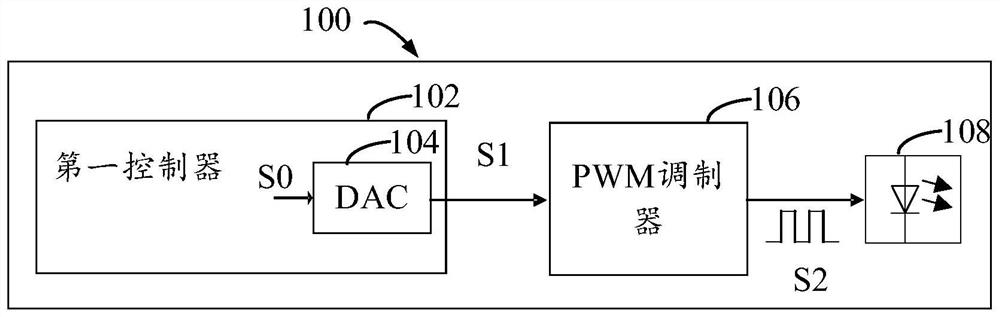 信号传输装置、信号传输方法及通信系统