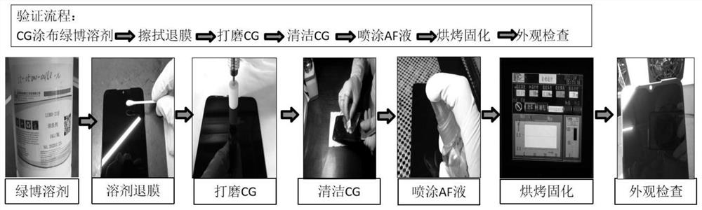 一种带AF盖板划伤救济的化学退镀工艺