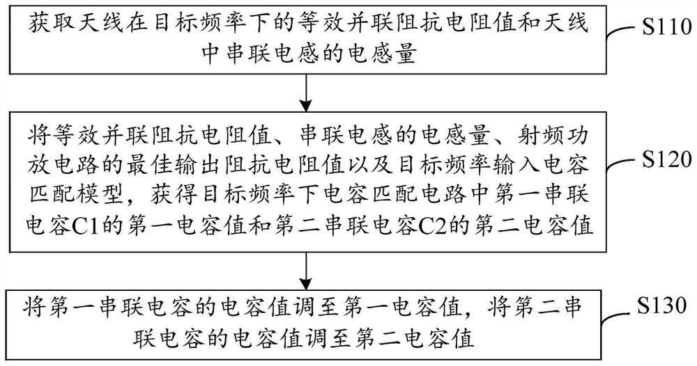 电容匹配方法、装置、设备及可读存储介质