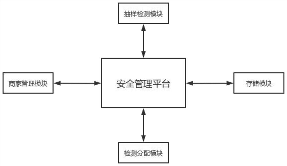 一种面向人工智能的商品进出口安全管理系统