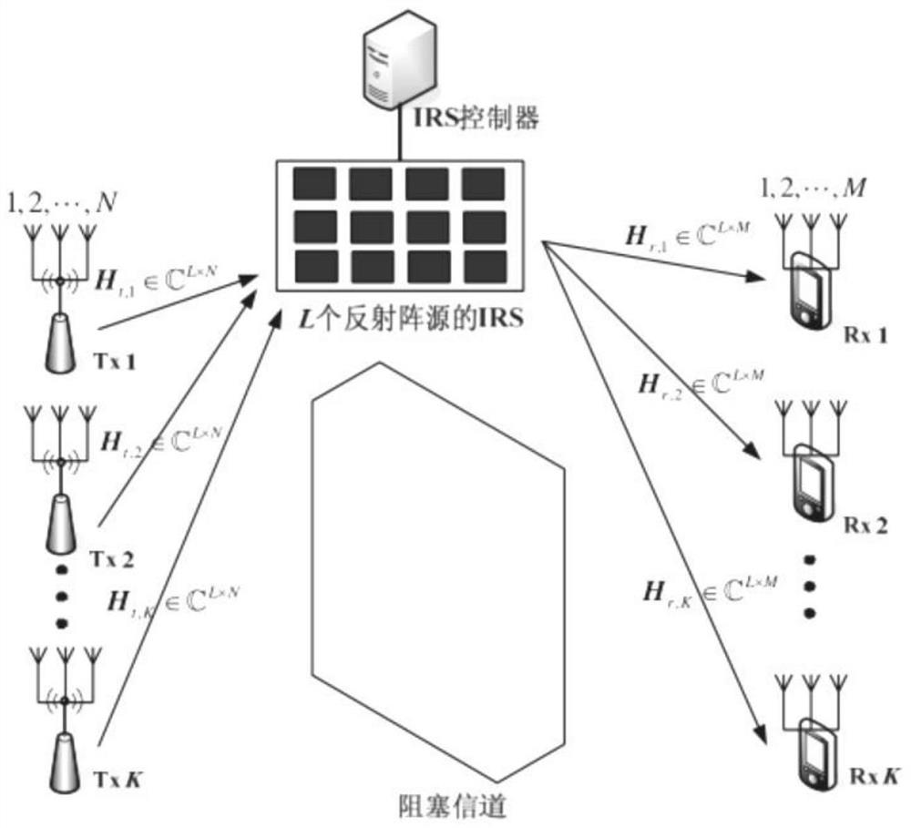 一种基于MIL准则和RCG算法的干扰对齐方法