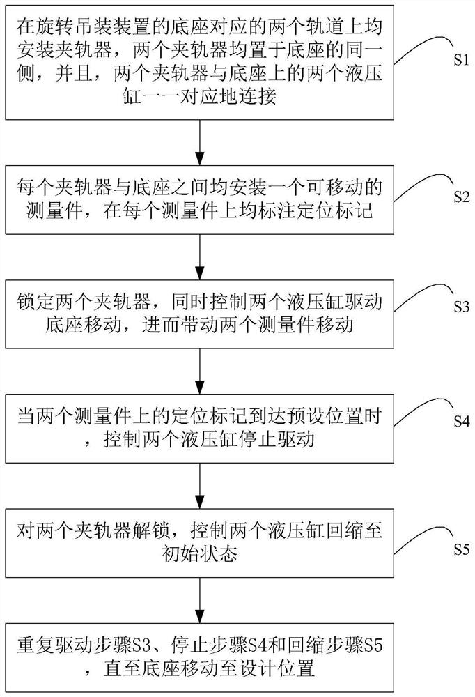 旋转吊装装置横移同步控制方法