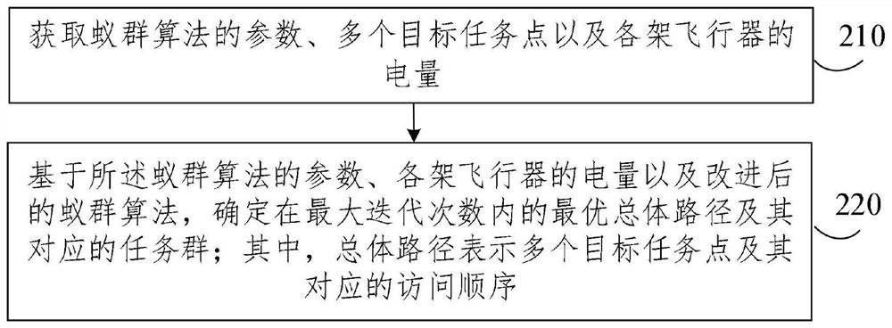 基于飞行器电量消耗的路径规划方法和装置