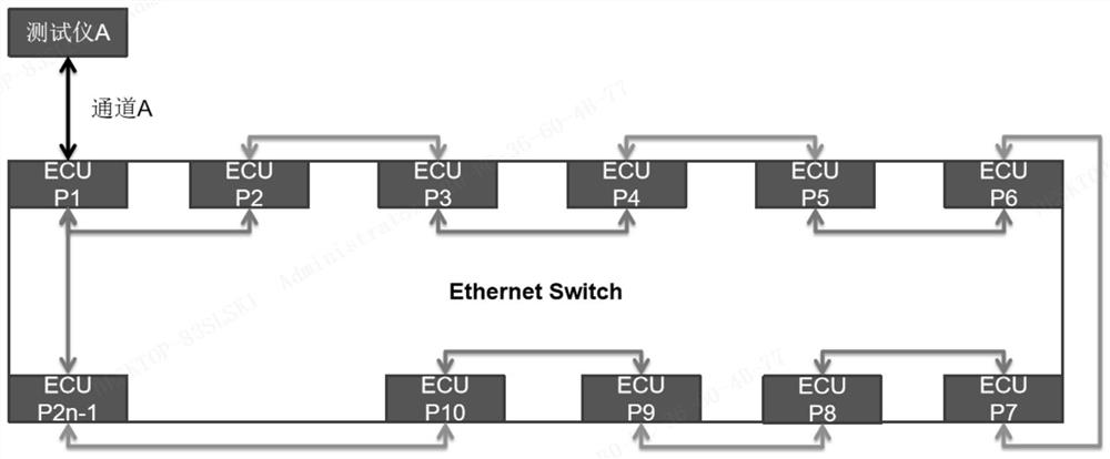 一种车载以太网基于SWITCH的回环测试方法