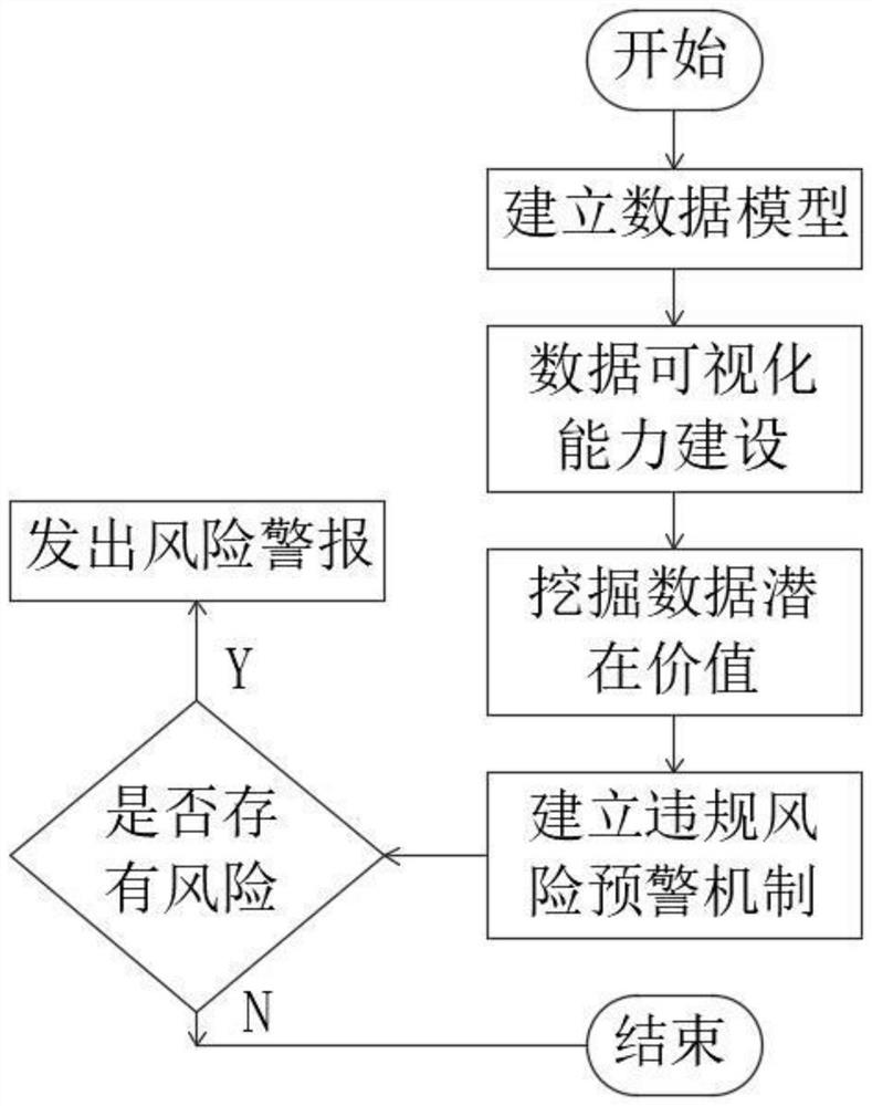 一种电网数字化巡察方法及系统