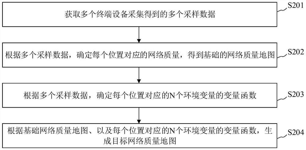 网络质量地图生成方法、装置及设备