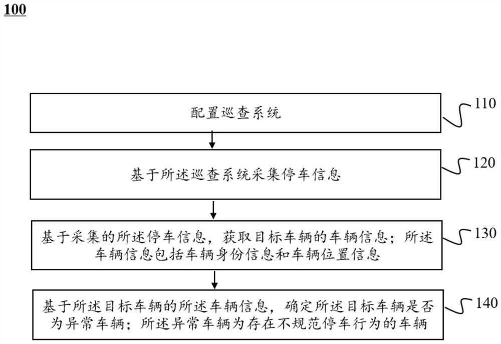 一种智能识别不规范停车的巡查方法