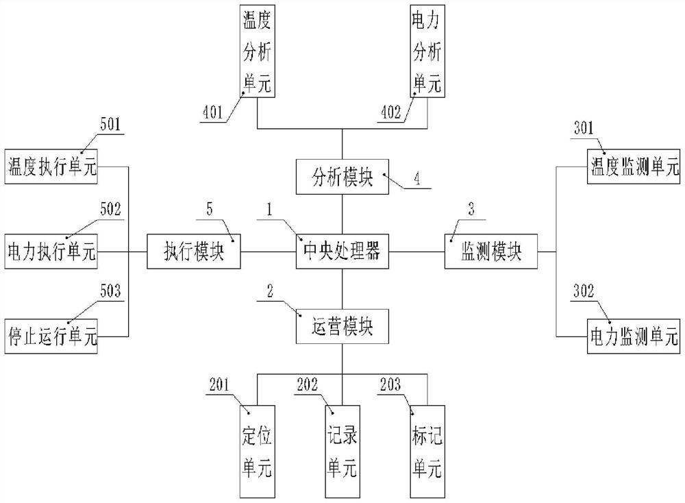 一种配电设备的运营维护系统