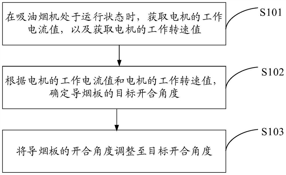 一种吸油烟机及其控制方法