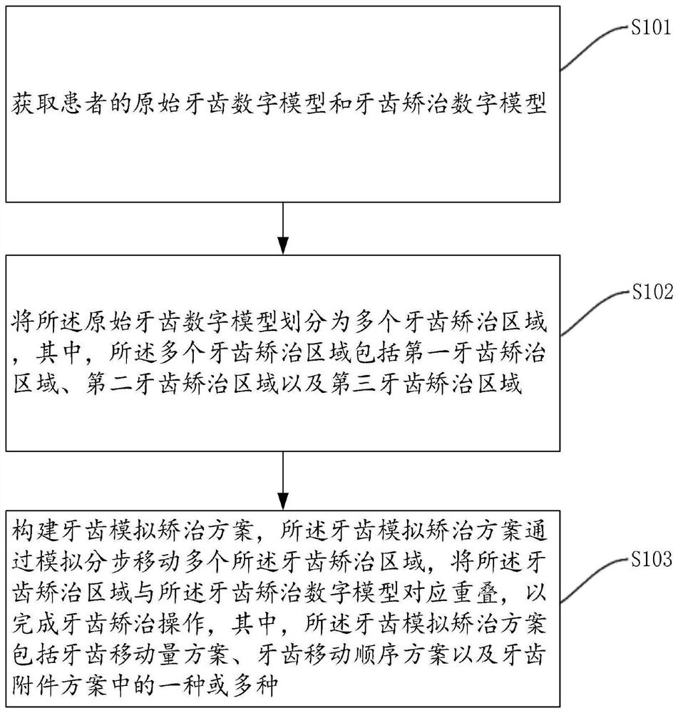 一种无托槽隐形分步矫治方法、装置及电子设备