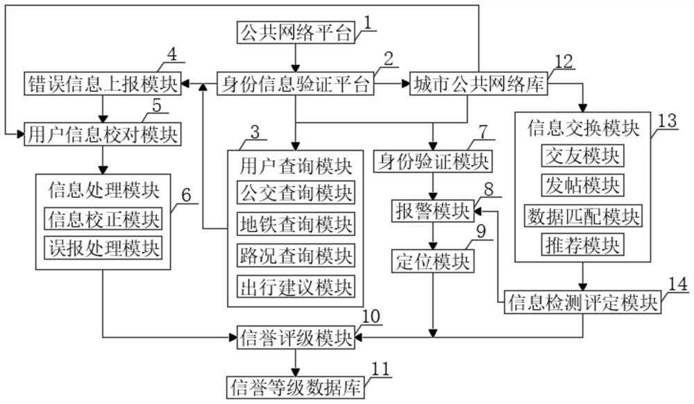 一种信息化的公共信息管理装置及管理系统