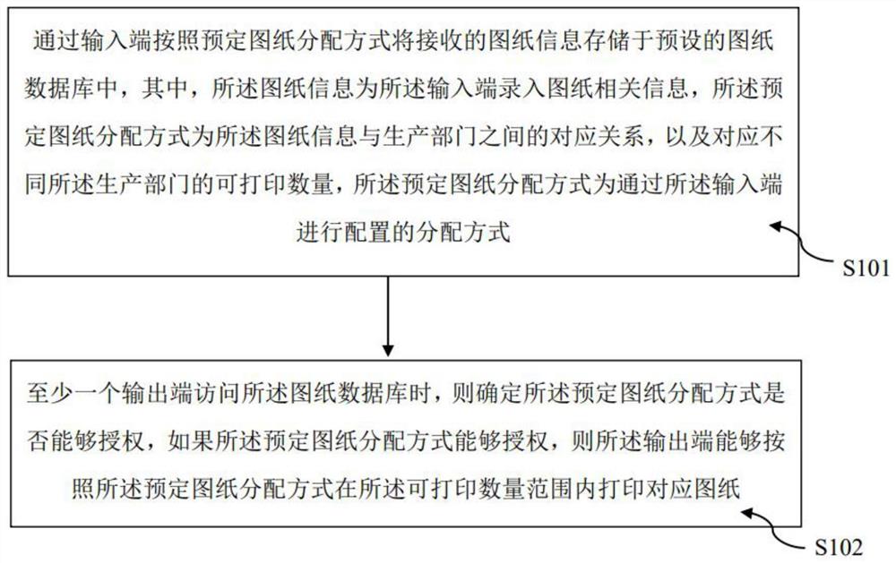 一种图纸共享处理方法、系统、装置及其存储介质