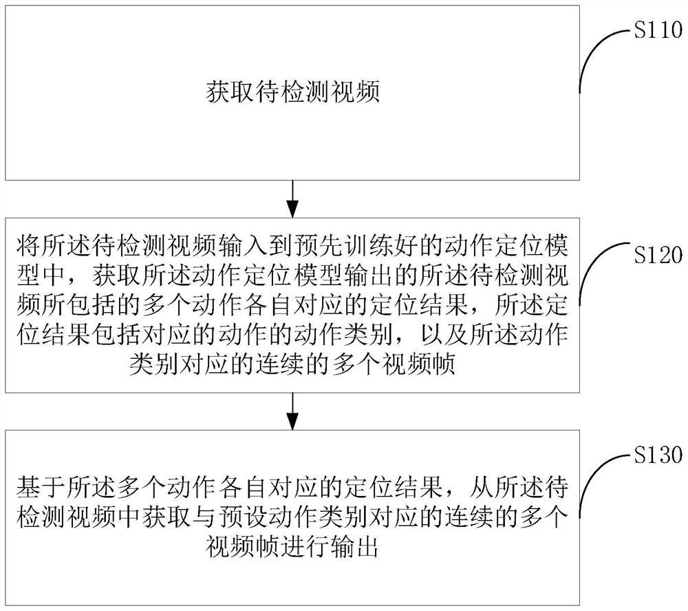 动作检测方法、装置、电子设备及存储介质