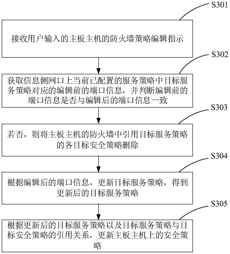 防火墙策略处理方法、装置、电子设备及存储介质