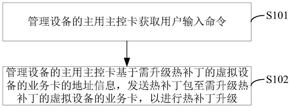 热补丁升级方法、系统、电子设备及存储介质