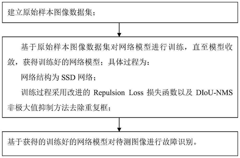 铁路货车制动梁安全链脱落故障图像识别方法及系统