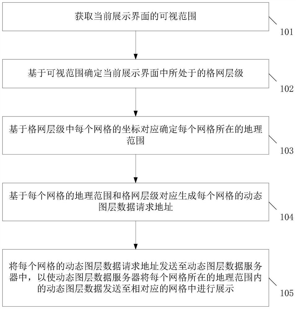 一种动态图层数据的加载方法、装置、设备和存储介质