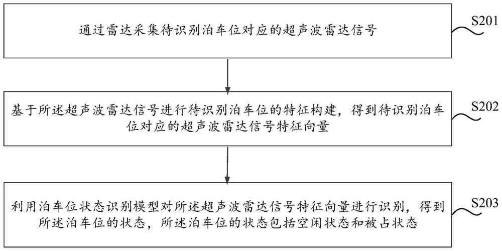 一种泊车位状态识别方法、装置及设备