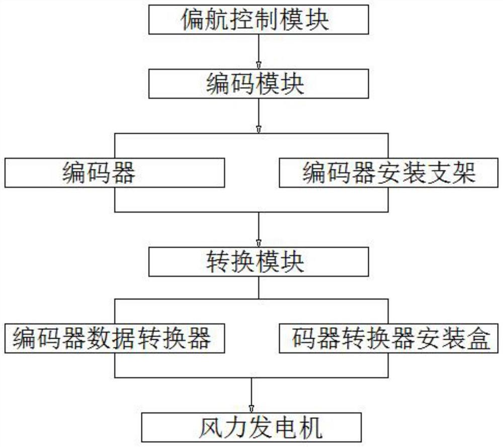 一种风力发电实时角度获取系统