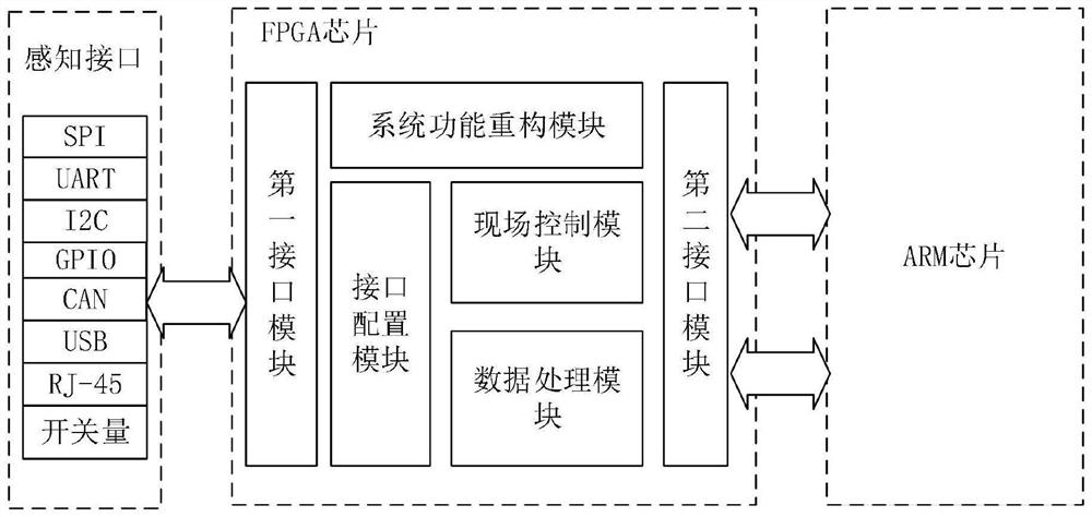 一种异构数据处理方法及系统