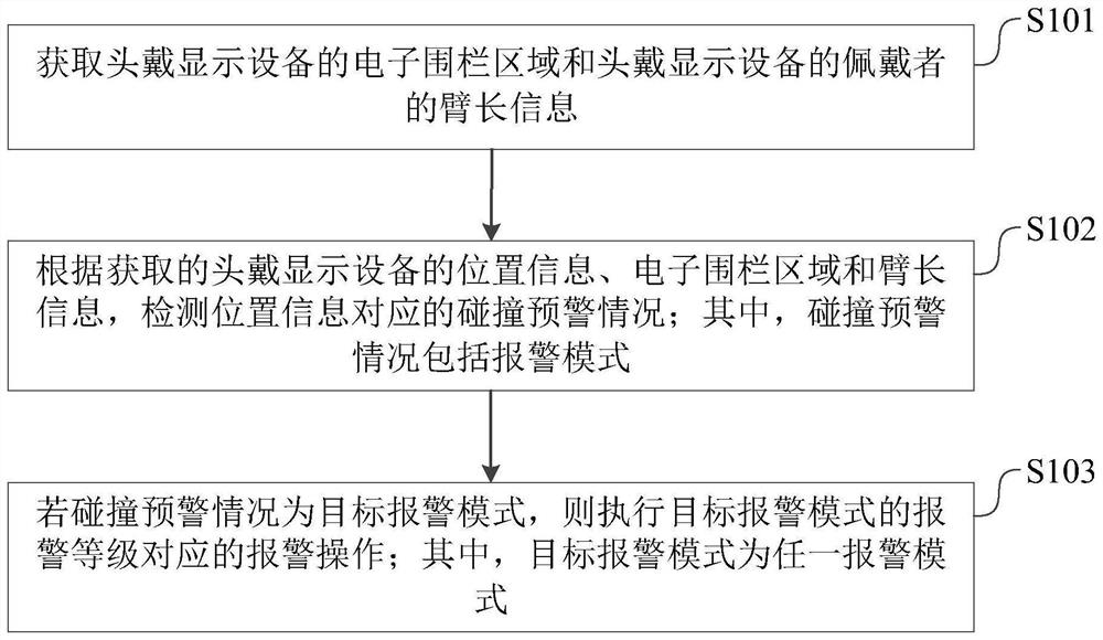 一种碰撞预警方法、装置及头戴显示设备