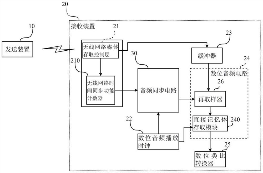 音频同步电路及音频同步方法