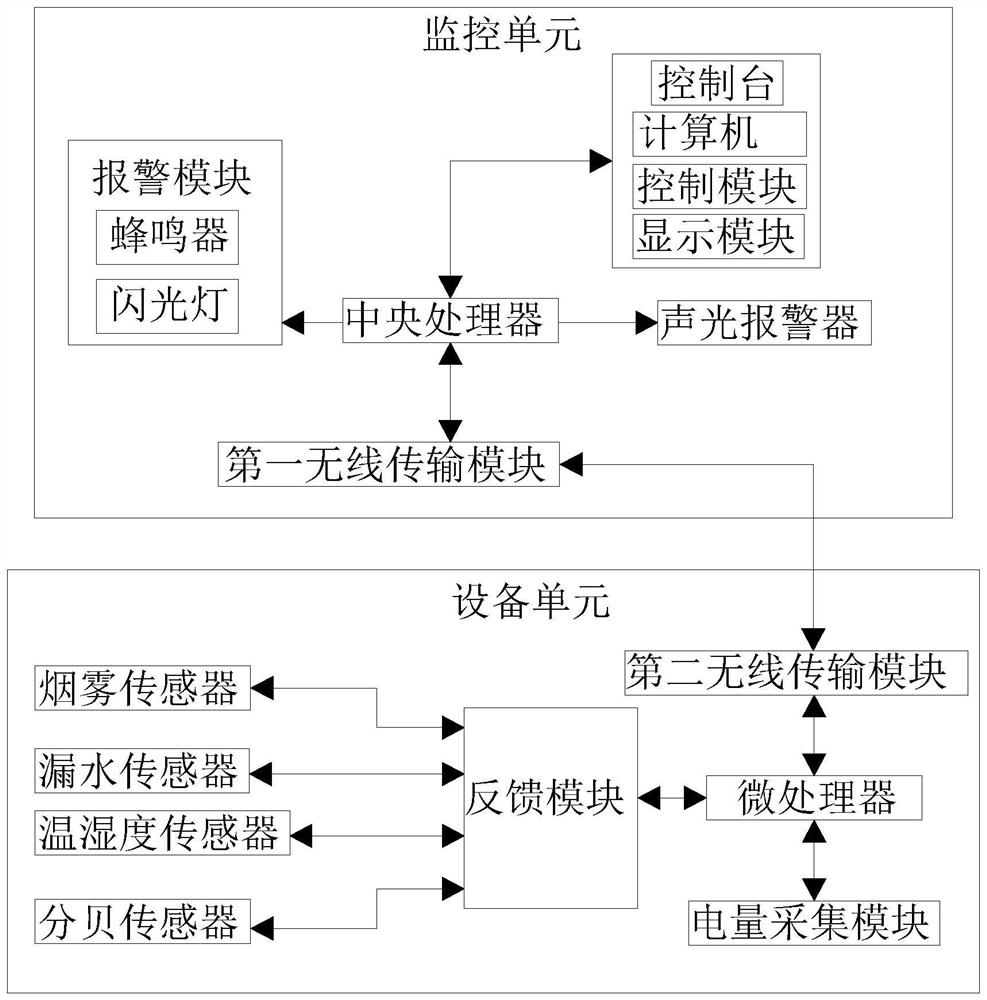 智能设备安全自检系统