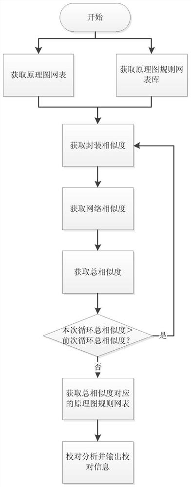 适用于原理图网表的校对分析方法、分析装置及电子设备