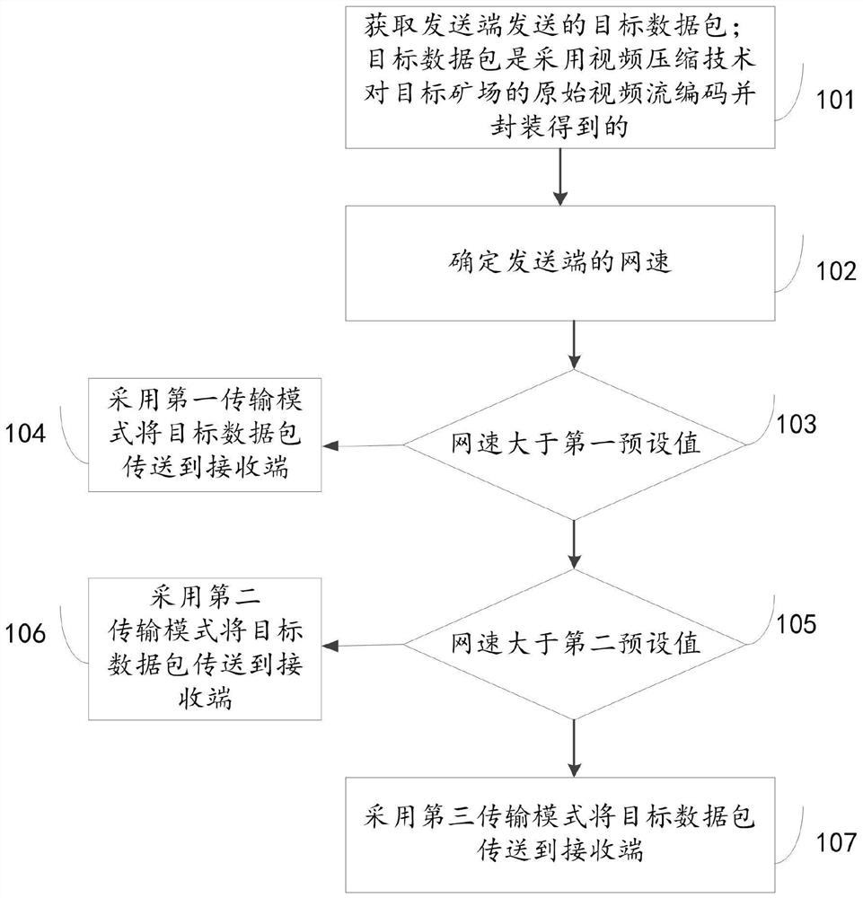 一种视频流传输方法、系统、电子设备及存储介质