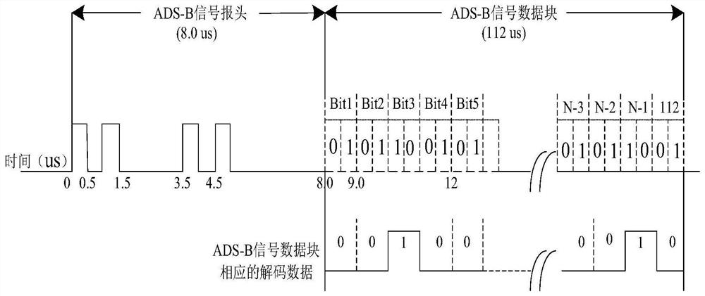 基于S模式的ADS-B接收机系统及其实现方法