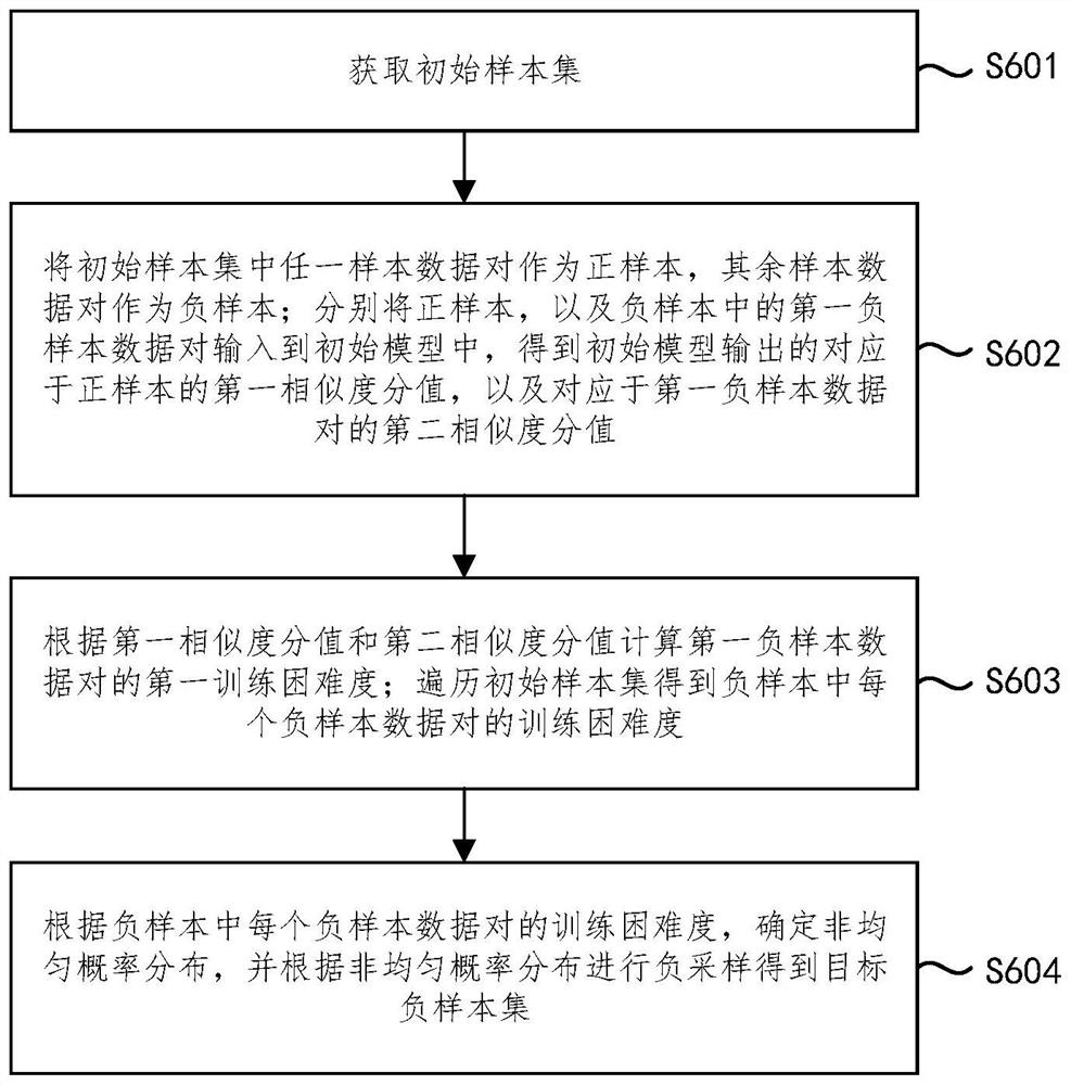 一种服务器和负样本采样方法