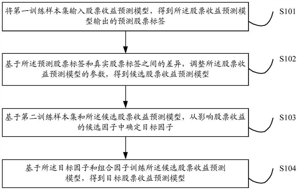 一种股票收益预测模型训练方法、装置及电子设备