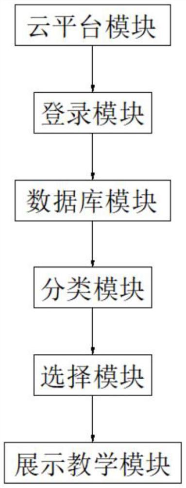 一种基于云平台的浸入式教育系统