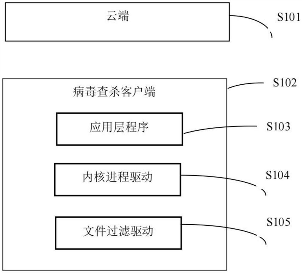 一种Windows服务器防勒索的系统和方法