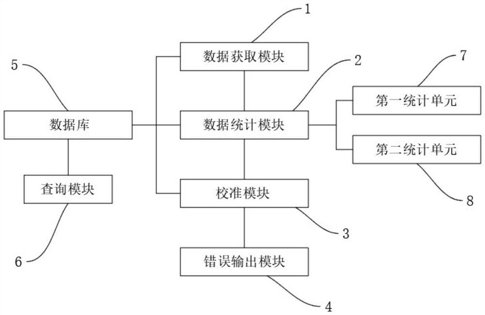 BI报表的统计方法及系统