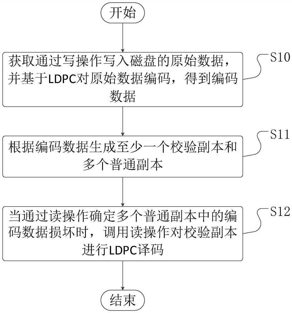 一种数据校验方法、装置、设备及介质