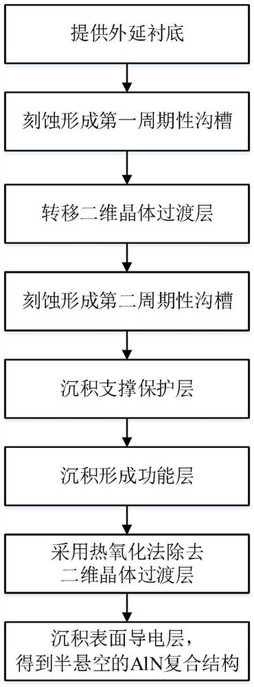 一种基于二维晶体过渡层的氮化铝复合结构的制备方法