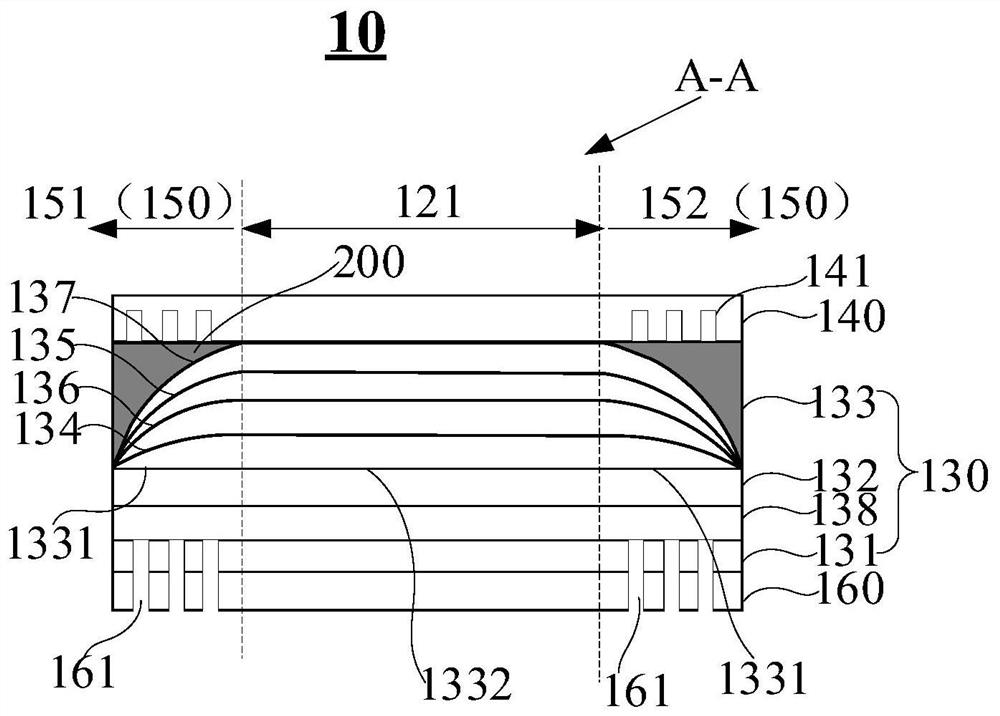 显示模组及其制作方法、显示装置