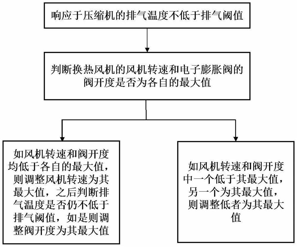 空调器及其控制方法