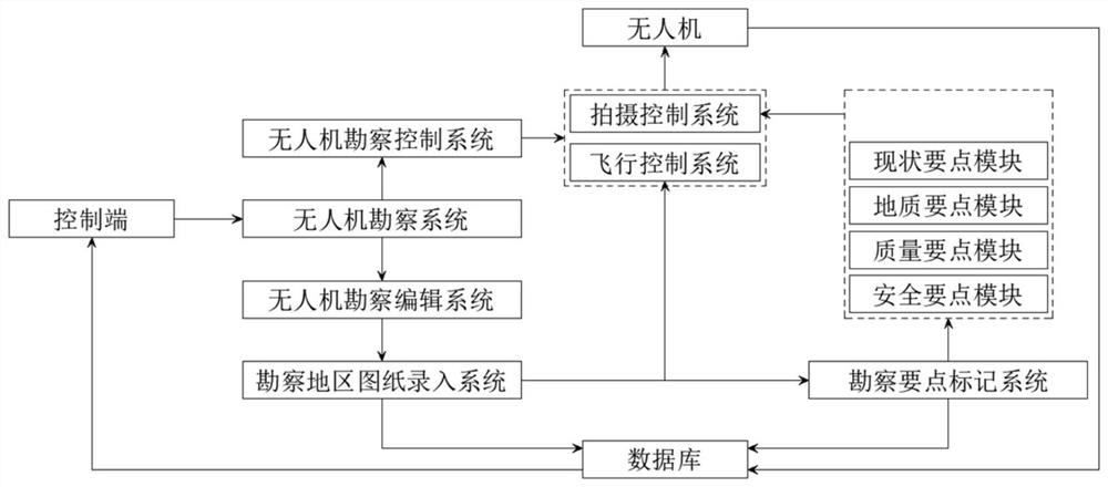 一种基于GNSS的工程勘察无人机系统及勘测方法