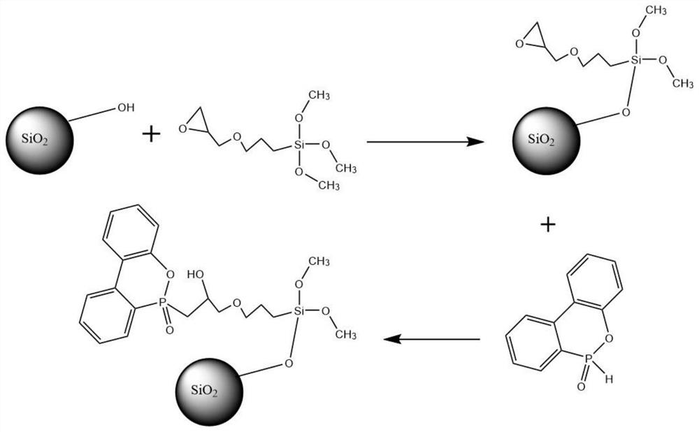 一种二苯氧磷-6-氧化物反相色谱固定相及制备方法及应用